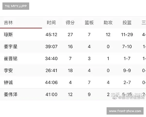 中国男篮体能数据实时上传云端 AI智能生成个性化恢复方案提升训练效果 中国男篮体能数据实时上传云端 AI智能生成个性化恢复方案提升训练效果